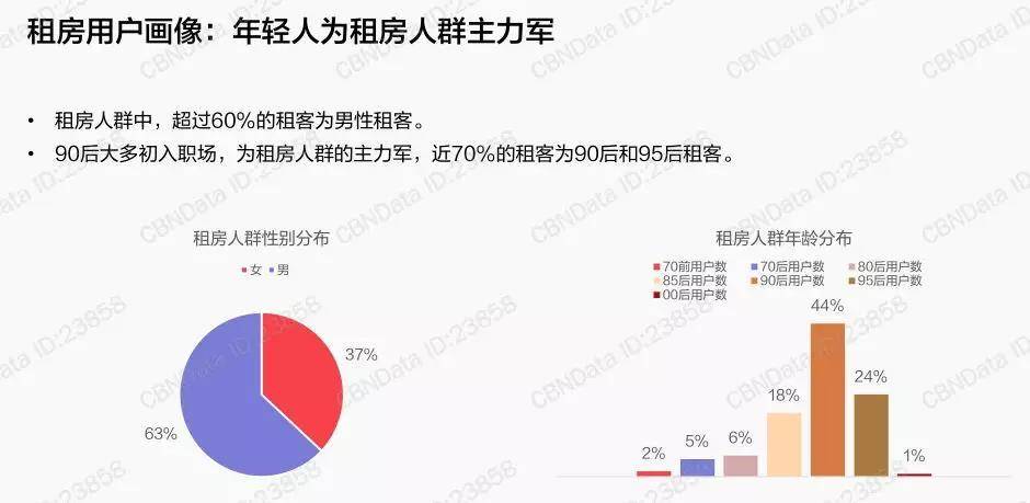 校果×自如 | 毕业季,品质租房选自如 - 校果研究院 - 校园营销解决方案! 校果×自如 | 毕业季,品质租房选自如 - 校果研究院 - 校园营销解决方案!